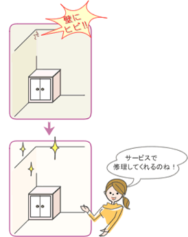 瑕疵があった場合