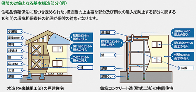 保険金のお支払い対象