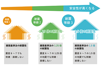 住宅瑕疵担保責任保険