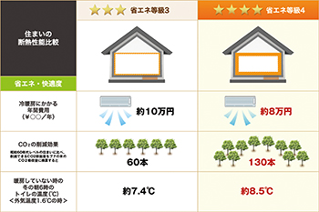 住宅瑕疵担保責任保険